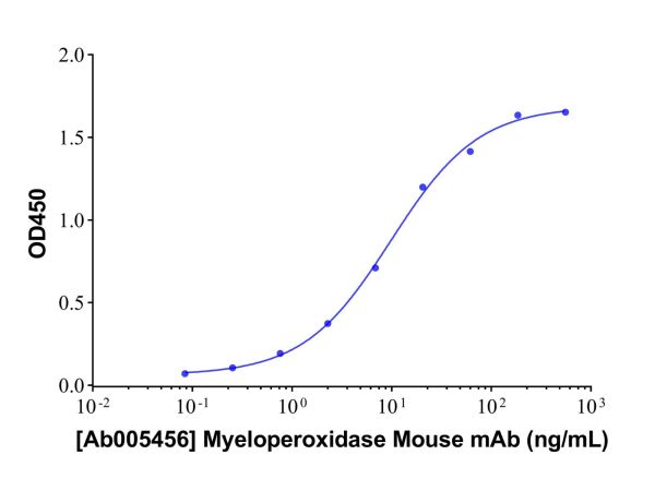 aladdin 阿拉丁 Ab005456 Myeloperoxidase Mouse mAb mAb(4D12-3); Mouse anti Human Myeloperoxidase Antibody; Capture Antibody, ELISA, CLIA, LF, GICA, FIA, LETIA; Unconjugated