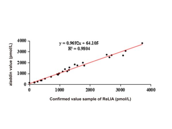 aladdin 阿拉丁 Ab005456 Myeloperoxidase Mouse mAb mAb(4D12-3); Mouse anti Human Myeloperoxidase Antibody; Capture Antibody, ELISA, CLIA, LF, GICA, FIA, LETIA; Unconjugated