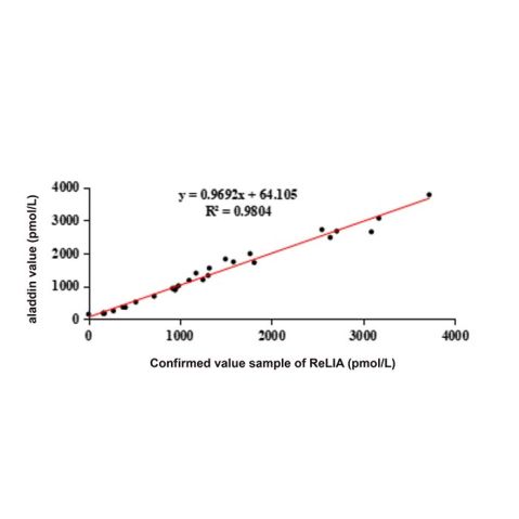 aladdin 阿拉丁 Ab005457 Myeloperoxidase Mouse mAb mAb(2C1-8); Mouse anti Human Myeloperoxidase Antibody; Detection Antibody, ELISA, CLIA, LF, GICA, FIA, LETIA; Unconjugated