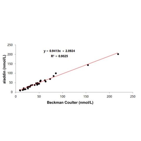 aladdin 阿拉丁 Ab005505 SHBG Mouse mAb mAb(3E10-1); Mouse anti Human SHBG Antibody; Capture Antibody, ELISA, CLIA, LF, GICA, FIA; Unconjugated