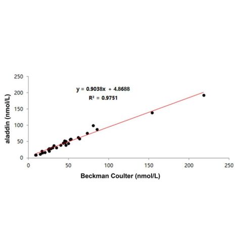 aladdin 阿拉丁 Ab005506 SHBG Mouse mAb mAb(3D8-2); Mouse anti Human SHBG Antibody; Detection Antibody, ELISA, CLIA, LF, GICA, FIA; Unconjugated