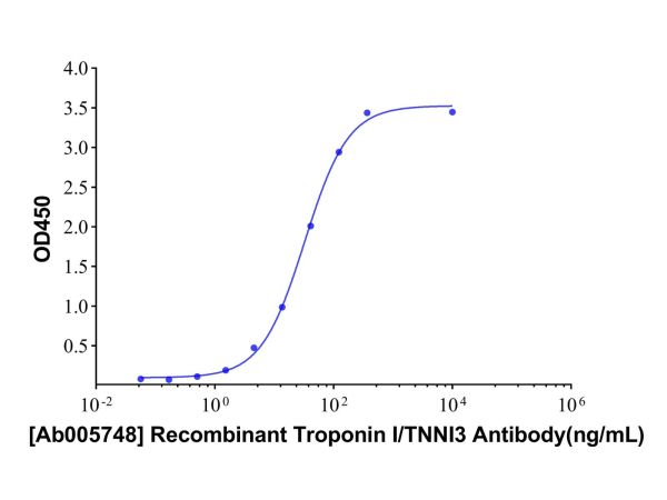 aladdin 阿拉丁 Ab005748 Recombinant Troponin I/TNNI3 Antibody Recombinant ( 35C8 ); Mouse anti Human Troponin I/TNNI3 Antibody; Capture antibody, LF, GICA, FIA; Unconjugated