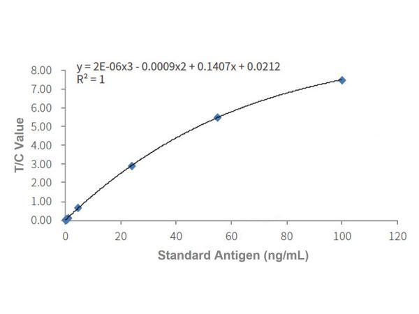 aladdin 阿拉丁 Ab005748 Recombinant Troponin I/TNNI3 Antibody Recombinant ( 35C8 ); Mouse anti Human Troponin I/TNNI3 Antibody; Capture antibody, LF, GICA, FIA; Unconjugated