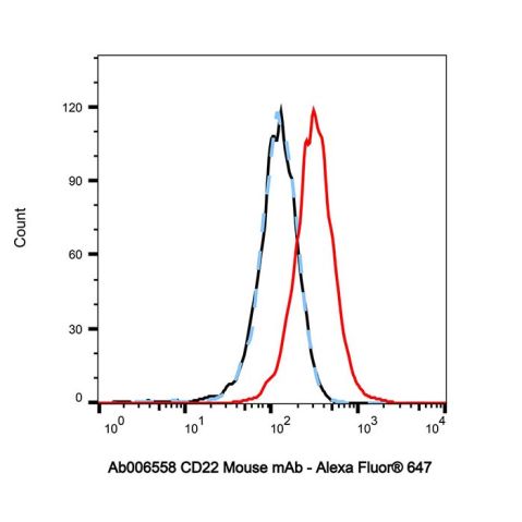 aladdin 阿拉丁 Ab006558 CD22 Mouse mAb mAb (HIB22); Mouse anti Human CD22 Antibody; Flow; Unconjugated