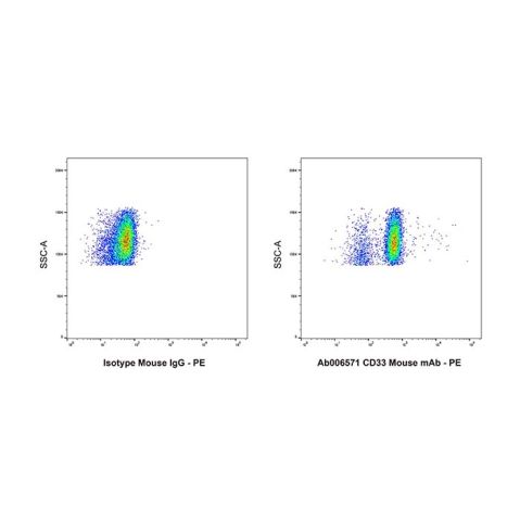 aladdin 阿拉丁 Ab006571 CD33 Mouse mAb mAb (HIM3-4); Mouse anti Human CD33 Antibody; Flow; Unconjugated