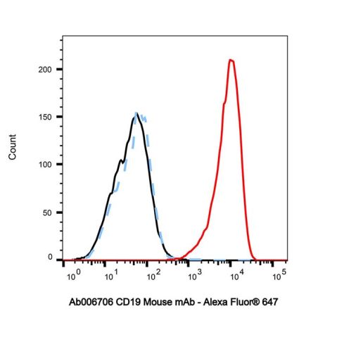 aladdin 阿拉丁 Ab006706 CD19 Mouse mAb mAb (CB19); Mouse anti Human CD19 Antibody; Flow; Unconjugated