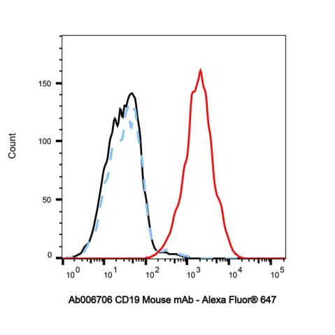 aladdin 阿拉丁 Ab006706 CD19 Mouse mAb mAb (CB19); Mouse anti Human CD19 Antibody; Flow; Unconjugated