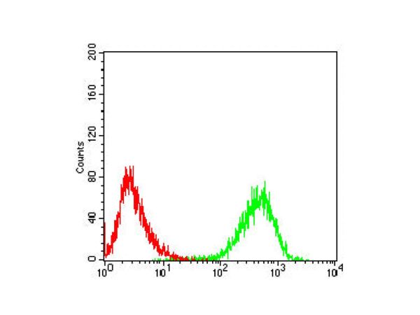 aladdin 阿拉丁 Ab006798 CD99 Mouse mAb mAb(1B10E12); Mouse anti Human CD99 Antibody; WB, IHC, FCM, ELISA; Unconjugated