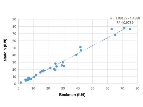 aladdin 阿拉丁 Ab007362 Follicle Stimulating Hormone beta (FSHB) Mouse mAb mAb(29B5); Mouse anti Human Follicle Stimulating Hormone beta (FSHB)  Antibody; Detection Antibody, ELISA, CLIA, LF, GICA, FIA; Unconjugated