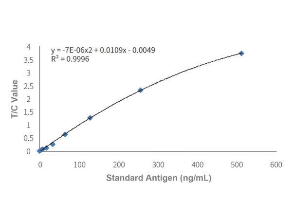 aladdin 阿拉丁 Ab007972 Recombinant FABP3/H-FABP Antibody Recombinant(24F1); Mouse anti Human H-FABP antibody; Detection antibody, ELISA, GICA/LF, FIA; Unconjugated