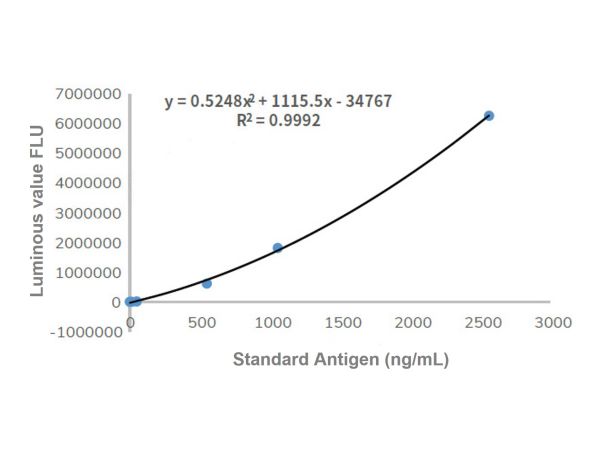 aladdin 阿拉丁 Ab008056 Recombinant Myoglobin Antibody Recombinant(24C1); Mouse anti Human Myoglobin Antibody; Capture antbody, ELISA, CLIA, FIA; Unconjugated