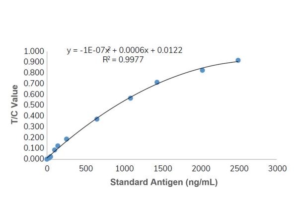 aladdin 阿拉丁 Ab008056 Recombinant Myoglobin Antibody Recombinant(24C1); Mouse anti Human Myoglobin Antibody; Capture antbody, ELISA, CLIA, FIA; Unconjugated