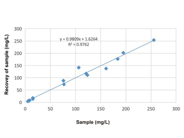 aladdin 阿拉丁 Ab008068 Serum Amyloid A (SAA) Mouse mAb mAb(28F4); Mouse anti Human Serum Amyloid A (SAA) Antibody; Capture Antibody, ELISA, CLIA, LF, GICA, FIA; Unconjugated