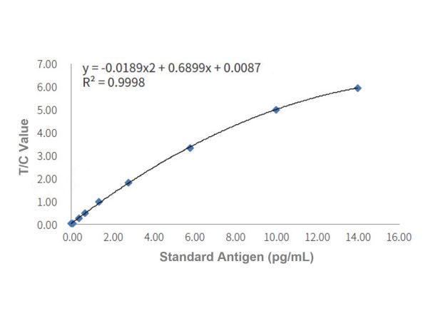 aladdin 阿拉丁 Ab008172 Recombinant D-Dimer Antibody Recombinant(33A6); Mouse anti Human D-Dimer Antibody; Detetion antibody, ELISA, CLIA, LF, GICA, FIA; Unconjugated