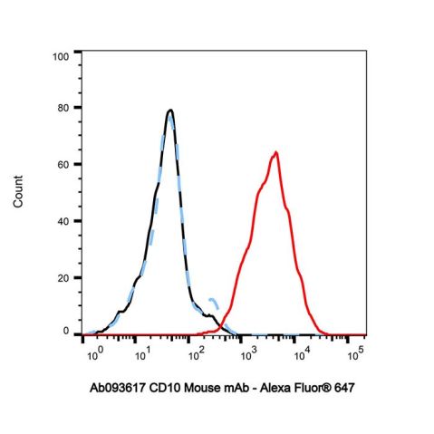 aladdin 阿拉丁 Ab093617 CD10 Mouse mAb mAb (HI10a); Mouse anti Human CD10 Antibody; Flow; Unconjugated