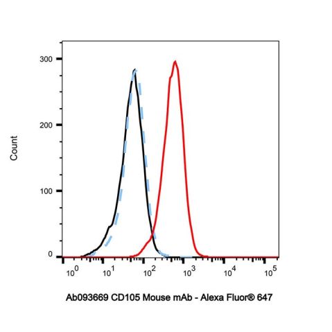 aladdin 阿拉丁 Ab093669 CD105 Mouse mAb mAb (43A3); Mouse anti Human CD105 Antibody; Flow; Unconjugated