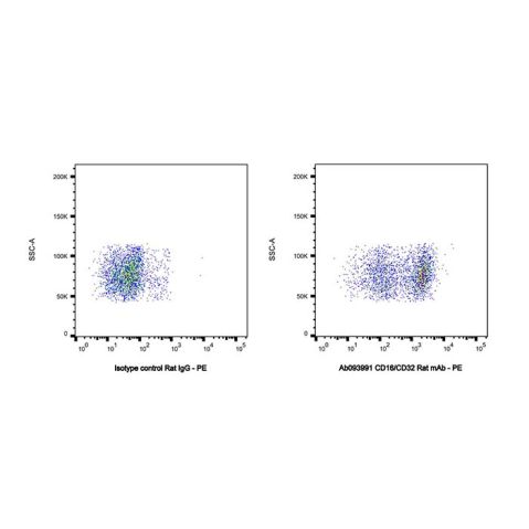 aladdin 阿拉丁 Ab093991 CD16/CD32 Rat mAb mAb (2.4G2); Rat anti Mouse CD16/CD32 Antibody; Flow; Unconjugated