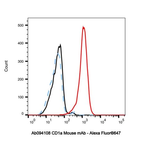 aladdin 阿拉丁 Ab094108 CD1a Mouse mAb mAb (HI149); Mouse anti Human CD1a Antibody; Flow; Unconjugated