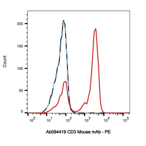 aladdin 阿拉丁 Ab094419 CD3 Mouse mAb mAb (HIT3a); Mouse anti Human CD3 Antibody; Flow; Unconjugated