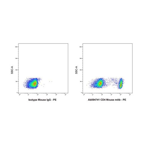 aladdin 阿拉丁 Ab094741 CD4 Mouse mAb mAb (OKT4); Mouse anti Human CD4 Antibody; Flow; Unconjugated