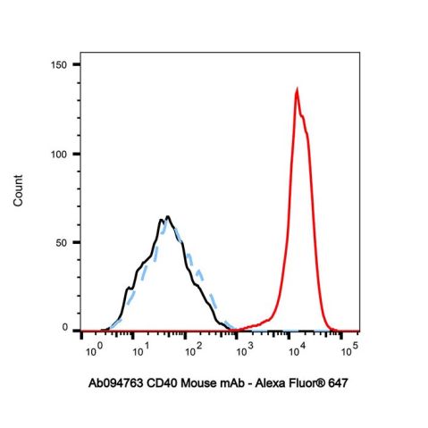 aladdin 阿拉丁 Ab094763 CD40 Mouse mAb mAb (HI40a); Mouse anti Human CD40 Antibody; Flow; Unconjugated