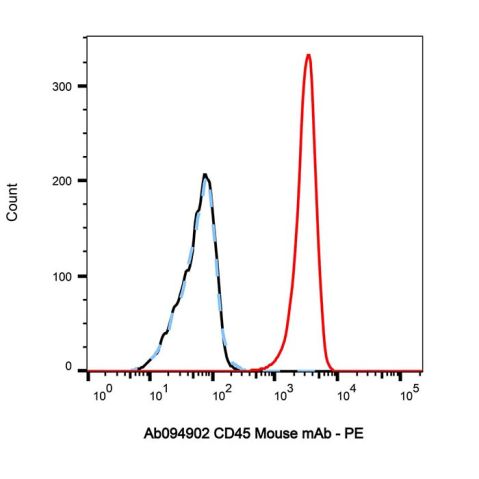 aladdin 阿拉丁 Ab094902 CD45 Mouse mAb mAb (HI30); Mouse anti Human CD45 Antibody; Flow; Unconjugated