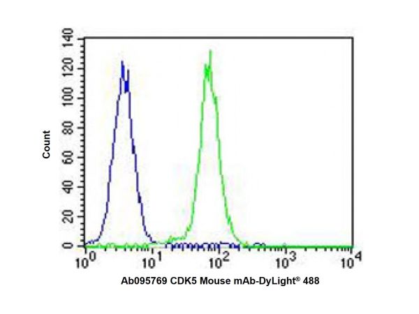 aladdin 阿拉丁 Ab095769 CDK5 Mouse mAb mAb(1552CT262.105.8); Mouse anti human CDK5 A ntibody; WB, IHC, Flow, IF, ICC; Unconjugated