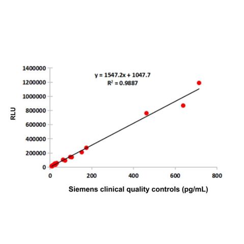 aladdin 阿拉丁 Ab109811 IL-10 Mouse mAb mAb(3G12-7); Mouse anti Human IL-10 Antibody; Capture Antibody, ELISA, CLIA, LF, GICA, FIA, FACS; Unconjugated