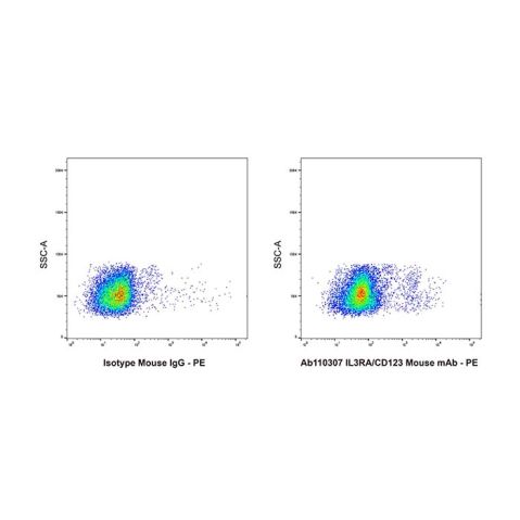 aladdin 阿拉丁 Ab110307 IL3RA/CD123 Mouse mAb mAb (6H6); Mouse anti Human IL3RA/CD123 Antibody; Flow; Unconjugated