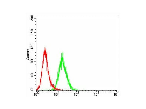 aladdin 阿拉丁 Ab115912 Mre11 Mouse mAb mAb(7C8A9); Mouse anti Human Mre11 Antibody; ELISA, WB, Flow, IHC; Unconjugated