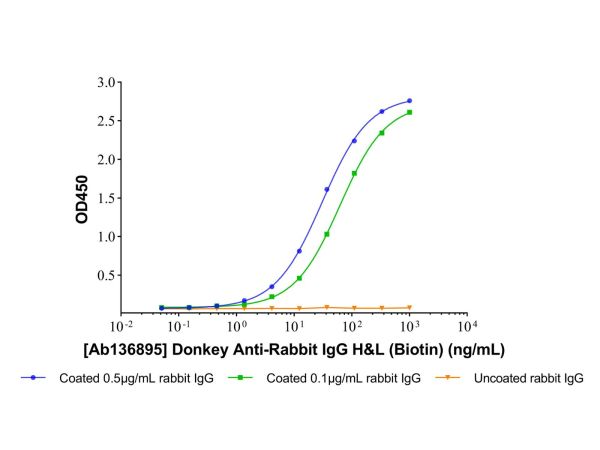 aladdin 阿拉丁 Ab136895 Donkey Anti-Rabbit IgG H&L (Biotin) pAb; Donkey Anti-Rabbit IgG H&L (Biotin); WB, ELISA, IHC, IF, ICC