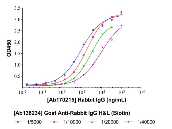 aladdin 阿拉丁 Ab138234 Goat Anti-Rabbit IgG H&L (Biotin) pAb; Goat Anti-Rabbit IgG H&L (Biotin); WB, IHC, ICC, IF, ELISA