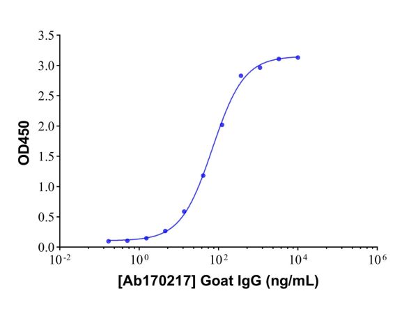 aladdin 阿拉丁 Ab141534 Rabbit Anti-Goat IgG H&L (HRP) pAb;  Rabbit Anti-Goat IgG H&L (HRP) ; WB, IHC, ELISA