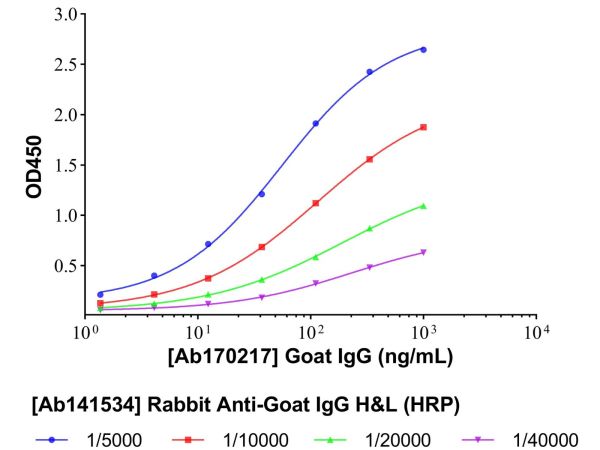 aladdin 阿拉丁 Ab141534 Rabbit Anti-Goat IgG H&L (HRP) pAb;  Rabbit Anti-Goat IgG H&L (HRP) ; WB, IHC, ELISA