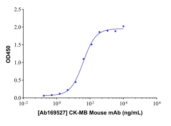 aladdin 阿拉丁 Ab169527 CK-MB Mouse mAb mAb(1D10); Mouse anti Human CK-MB Antibody; CLIA, ELISA, LF, GICA, FIA, Detection Antibody in CLIA, ELISA, LF, GICA; Unconjugated