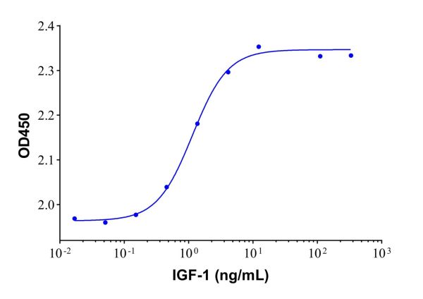 aladdin 阿拉丁 rp147252 Recombinant Human IGF-1 Protein Animal Free, >95% SDS-PAGE, Active, E.coli, No tag, 49-188aa