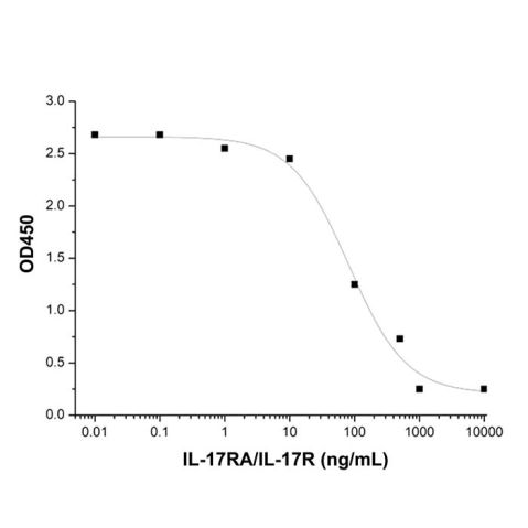 aladdin 阿拉丁 rp147441 Recombinant Human IL-17RA/IL-17R Protein Animal Free,＞95%(SDS-PAGE), Active, 293F, Fc&His, 33-320aa