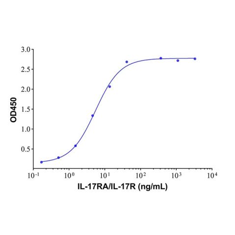 aladdin 阿拉丁 rp147441 Recombinant Human IL-17RA/IL-17R Protein Animal Free,＞95%(SDS-PAGE), Active, 293F, Fc&His, 33-320aa