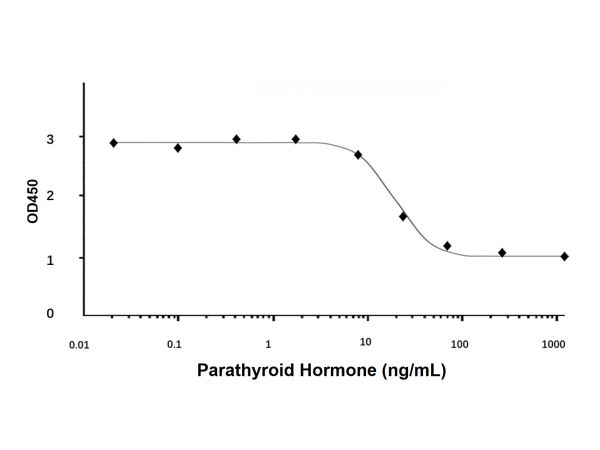 aladdin 阿拉丁 rp149785 Recombinant Human Parathyroid Hormone Protein Animal Free, >97% (SDS-PAGE&HPLC), Active, E. coli, No tag, 32-115 aa