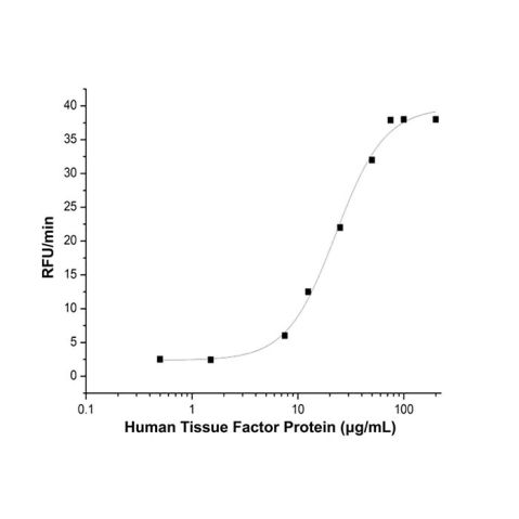 aladdin 阿拉丁 rp152424 Recombinant Human Tissue Factor Protein Animal Free, >95% (SDS-PAGE), Active, 293F, His-tag; 34-251 aa