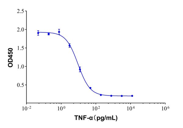 aladdin 阿拉丁 rp152506 Recombinant Human TNF-alpha Protein GMP,  ≥95% (SDS-PAGE), Active, E.coli, No tag, 77-233 aa