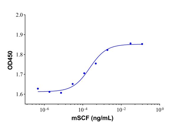 aladdin 阿拉丁 rp154630 Recombinant Mouse SCF Protein Carrier Free, >97% (SDS-PAGE,HPLC), Active, E. coli, No tag, 26-190 aa