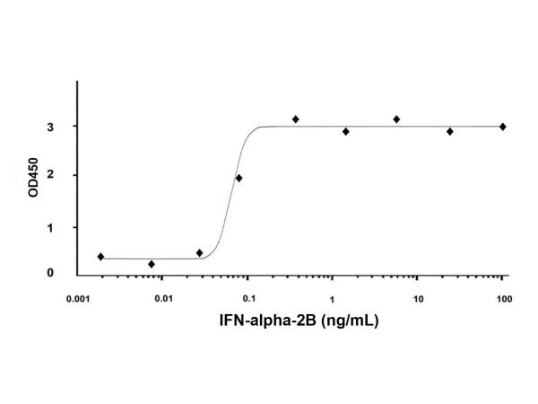 aladdin 阿拉丁 rp156087 Recombinant Human IFN-alpha-2B Protein Animal Free, >98% ( SDS-PAGE and HPLC), Active, Yeast, No tag, 24-188 aa