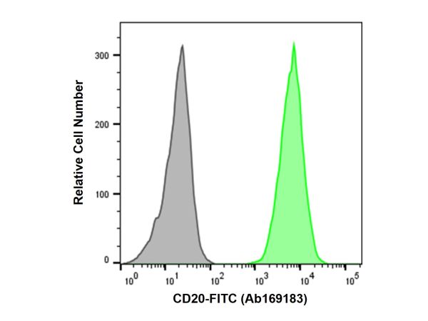 aladdin 阿拉丁 Ab169183 Recombinant CD20 Antibody (FITC) Recombinant; CD20 antibody (FITC); Flow