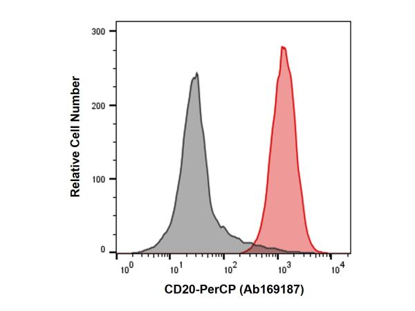 aladdin 阿拉丁 Ab169187 Recombinant CD20 Antibody (PerCP) Recombinant; CD20 antibody (PerCP); Flow