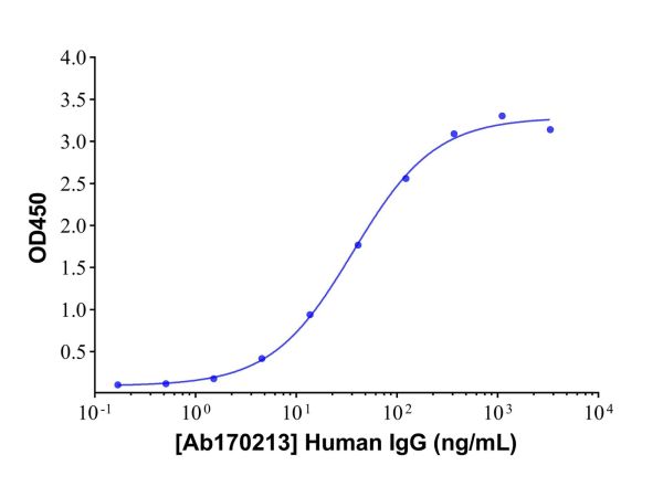 aladdin 阿拉丁 Ab170213 Human IgG ＞95%; Isotype Control Antibody; Human IgG; Unconjugated