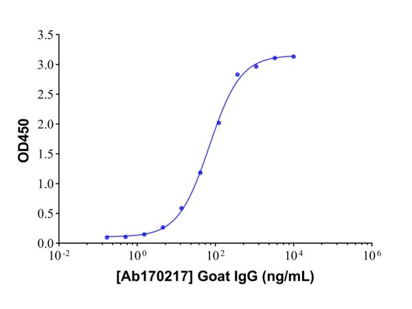 aladdin 阿拉丁 Ab170217 Goat IgG ＞95%; Isotype Control Antibody; Goat IgG; Unconjugated