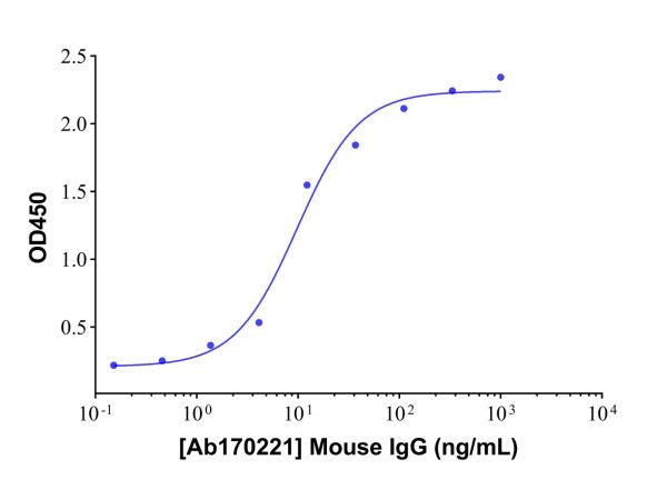 aladdin 阿拉丁 Ab170221 Mouse IgG ＞95%; Isotype Control Antibody; Mouse IgG; Unconjugated