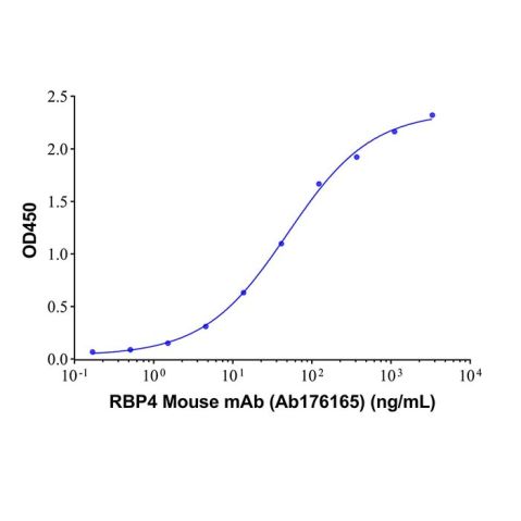 aladdin 阿拉丁 Ab176165 RBP4 Mouse mAb mAb(9D11-8); Mouse anti Human RBP4 Antibody; Capture Antibody, ELISA, CLIA, LF, GICA, FIA; Unconjugated