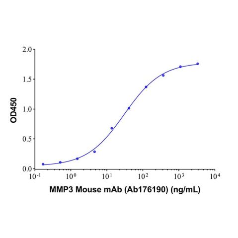 aladdin 阿拉丁 Ab176190 MMP3 Mouse mAb mAb(5B9-4); Mouse anti Human MMP3 Antibody; Detection Antibody, ELISA, CLIA, LETIA; Unconjugated